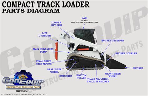 Compact track loader parts & accessories 